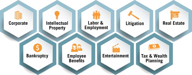 Fox Rothschild practice areas: Corporate, Intellectual Property, Labor & Employment, Litigation, Real Estate, Bankruptcy, Employee Benefits, Entertainment, and Tax & Wealth Planning