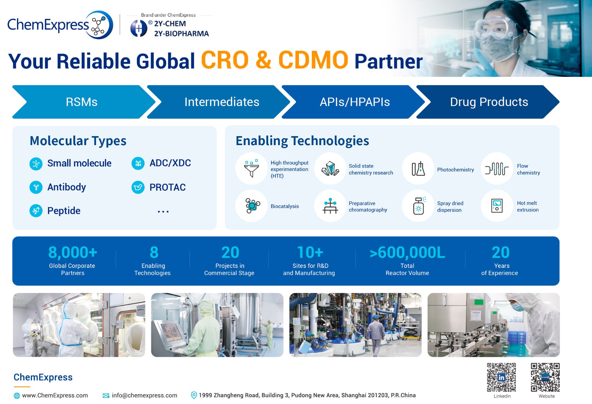 ChemExpress — Your Reliable Global CRO & CDMO Partner